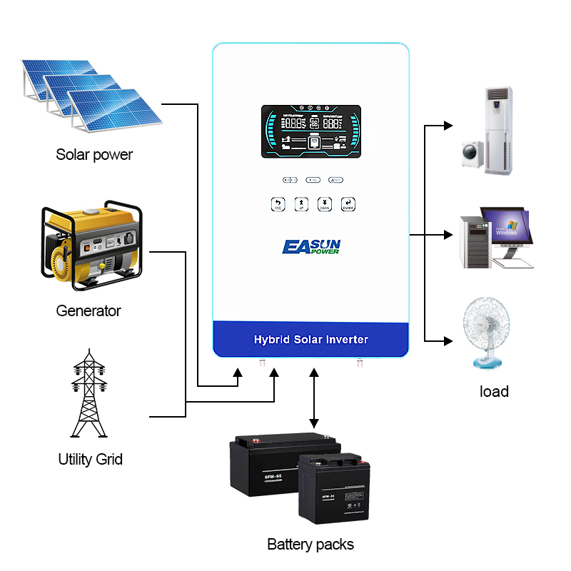 EASUN POWER 4KW İnvertör 110V  - Renewable Energy Systems incelemesi ve fiyatı