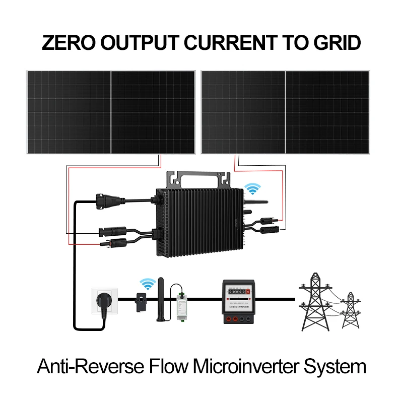 SUKFLOW Zero Expert 1200W Şebe - Flexible Solar Panel incelemesi ve fiyatı