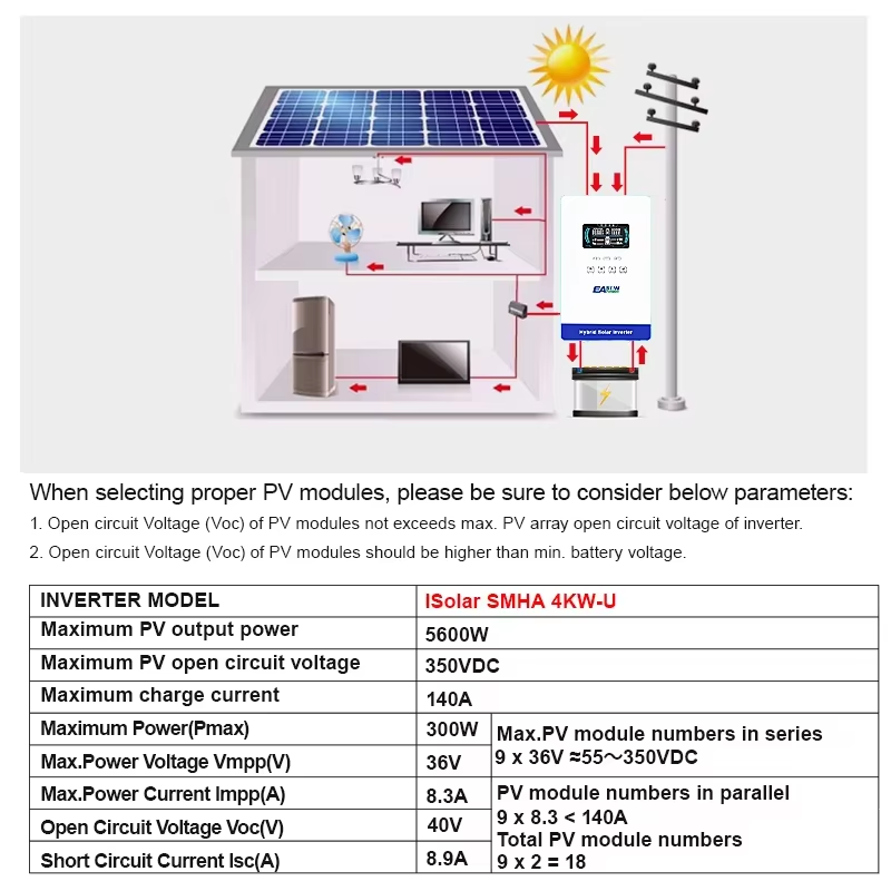 EASUN POWER Hibrit Güneş İnver - Renewable Energy Systems incelemesi ve fiyatı